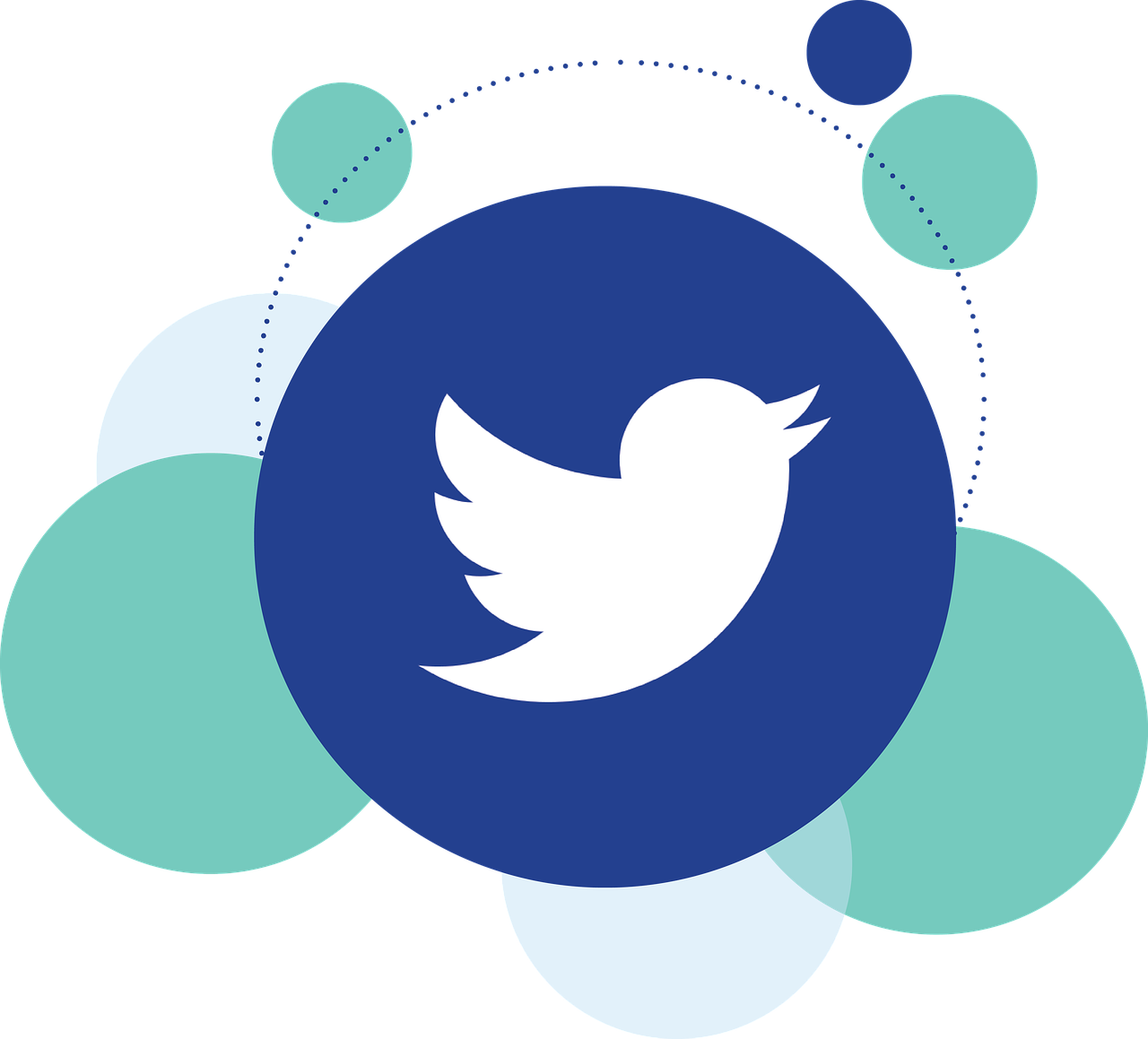 L'utilisation de Twitter comme outil d'apprentissage